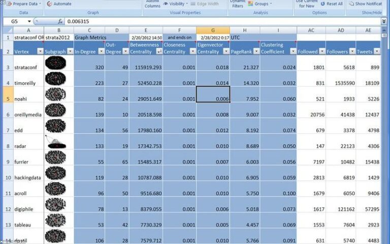 OSINT en Twitter/X: t&eacute;cnicas y herramientas de investigaci&oacute;n