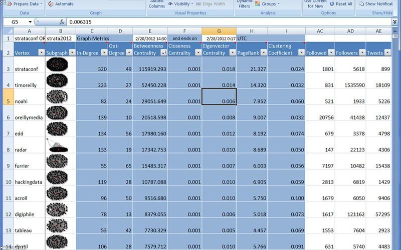 OSINT en Twitter/X: t&eacute;cnicas y herramientas de investigaci&oacute;n